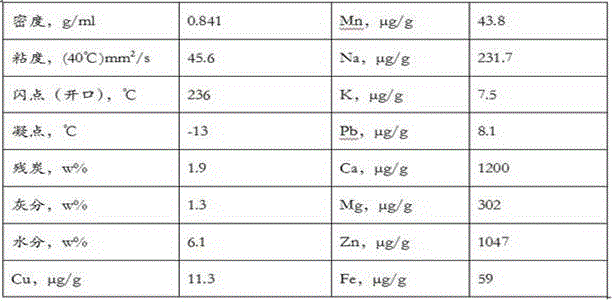 A kind of hydrorefining process of waste lubricating oil