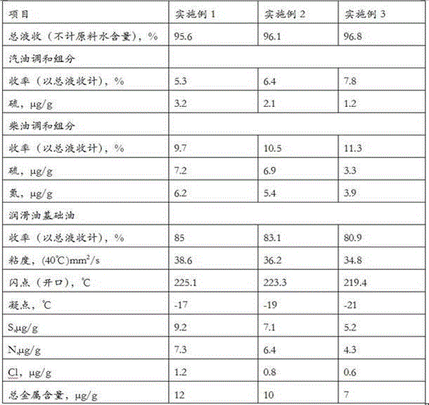 A kind of hydrorefining process of waste lubricating oil