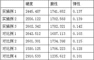 Semi-fermentation berry pomace biscuits capable of preventing three highs and preparing method of semi-fermentation berry pomace biscuits