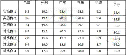 Semi-fermentation berry pomace biscuits capable of preventing three highs and preparing method of semi-fermentation berry pomace biscuits