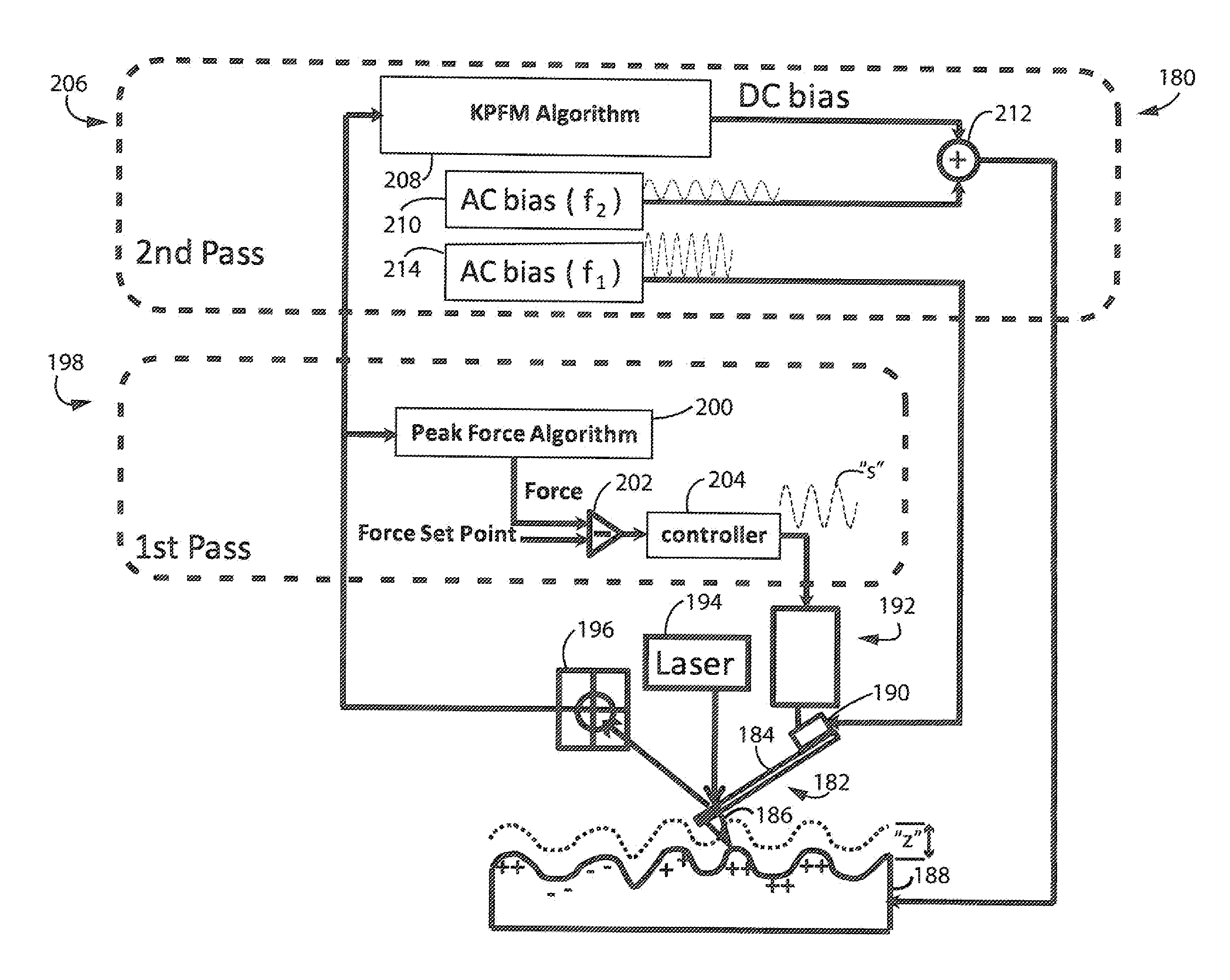 Method and Apparatus of Electrical Property Measurement Using an AFM Operating in Peak Force Tapping Mode