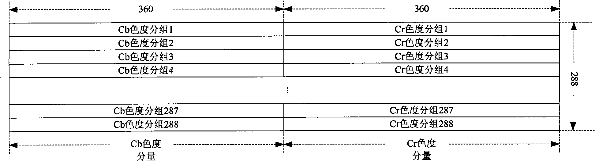 Method for mapping video processor video data and memory space