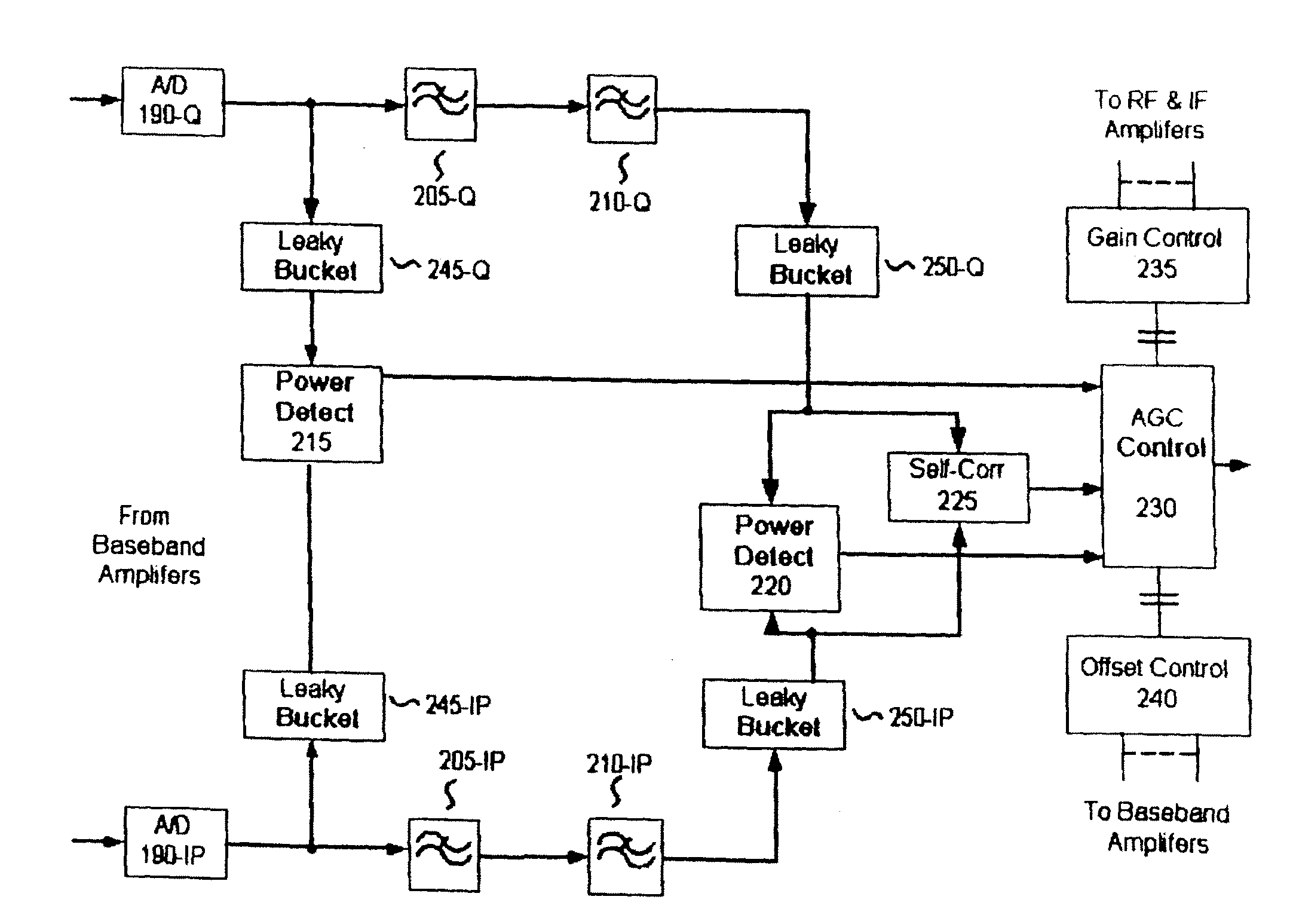 Method And System For Noise Floor Calibration And Receive Signal Strength Detection