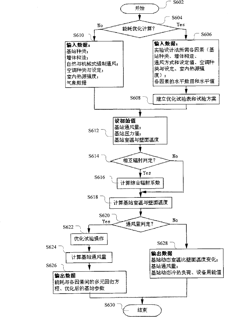 System and method for calculating energy consumption of base station