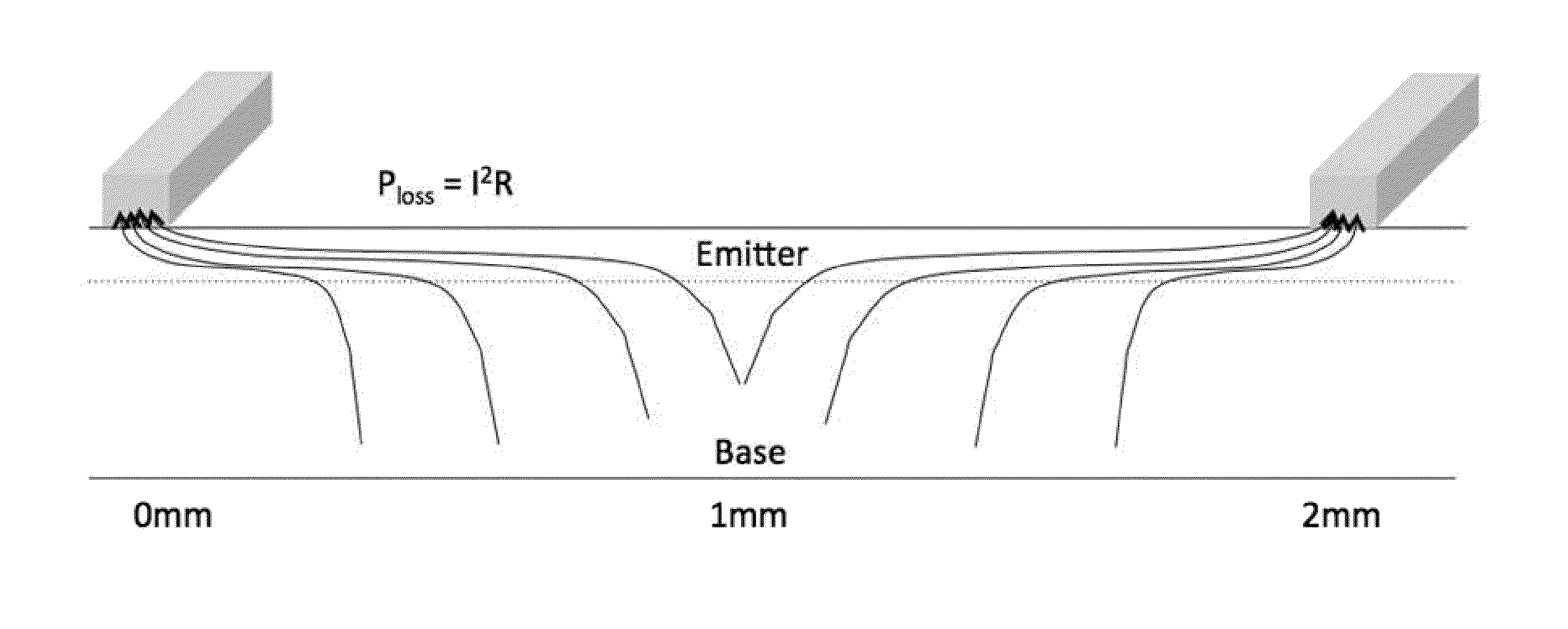 Solar cells having graded doped regions and methods of making solar cells having graded doped regions