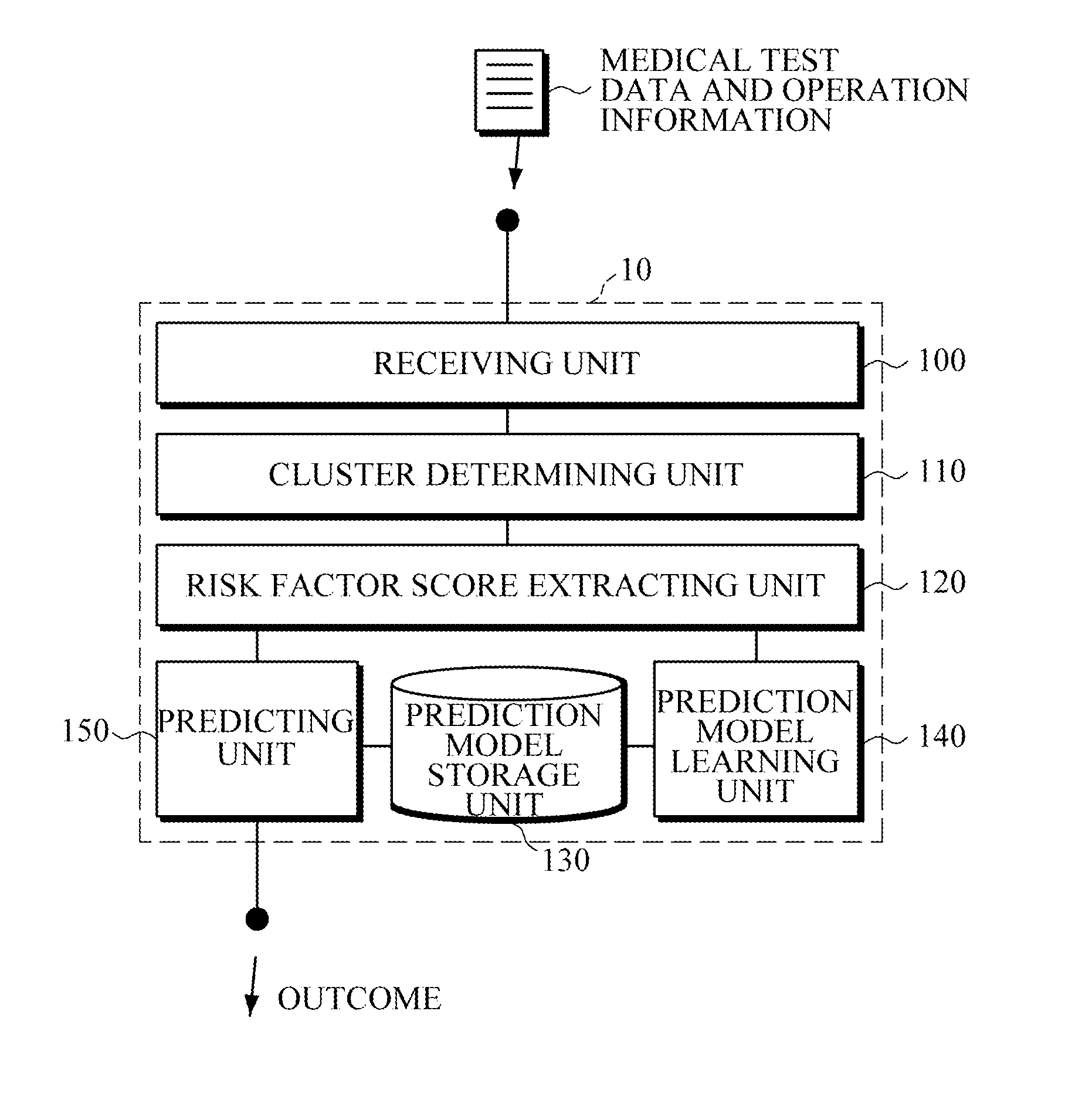 Apparatus and method for predicting potential change of coronary artery calcification (CAC) level