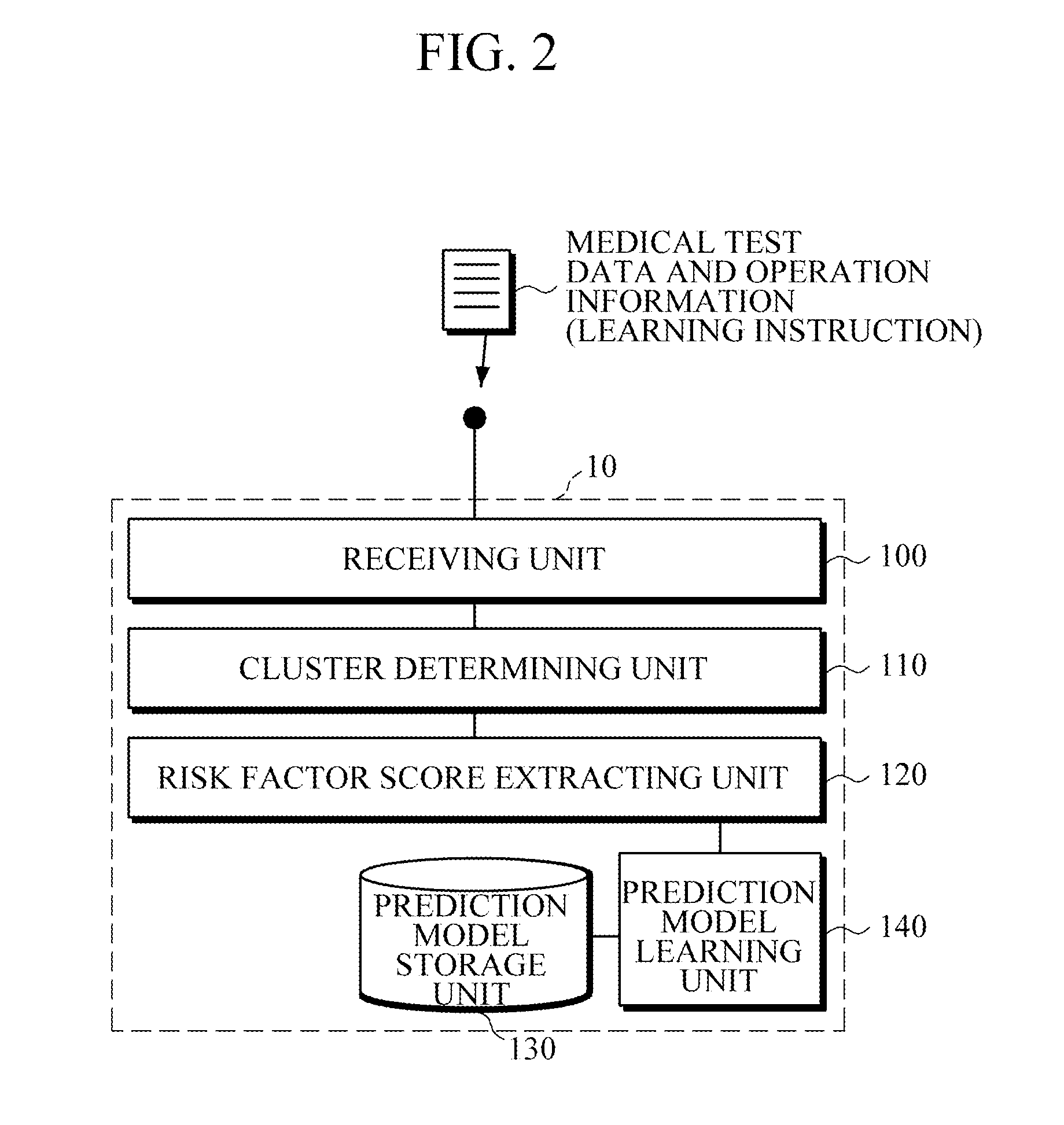 Apparatus and method for predicting potential change of coronary artery calcification (CAC) level