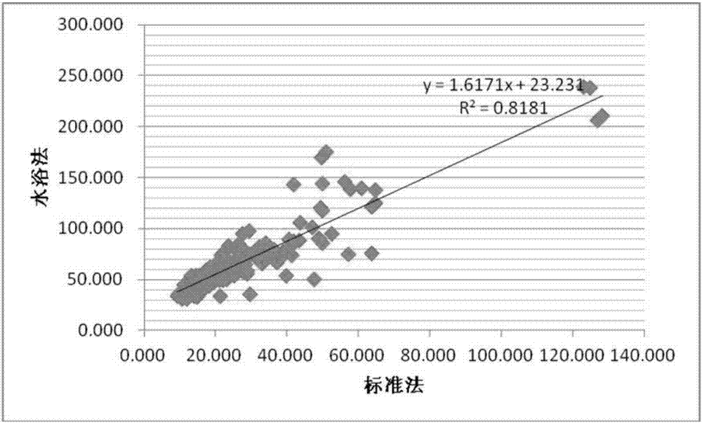 Method for measuring chromium content of red soil in Guizhou province and correction factor thereof