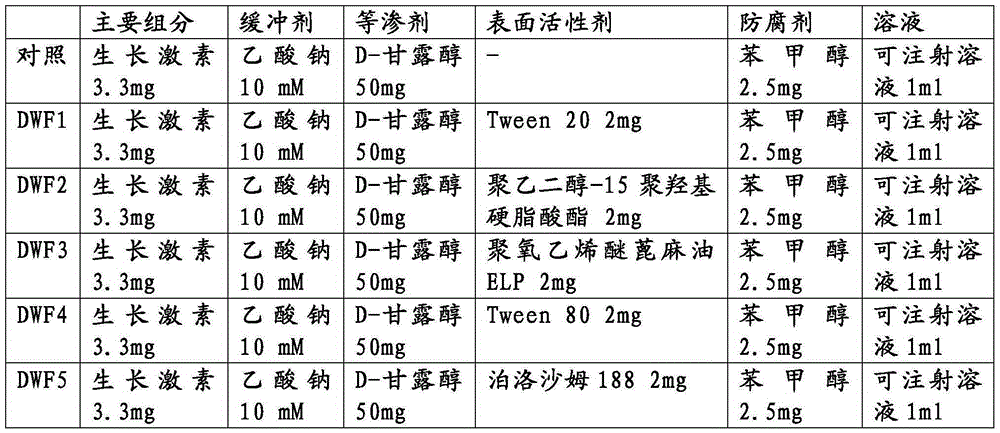 Stable human growth hormone liquid preparation