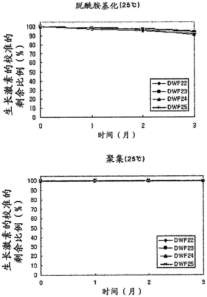 Stable human growth hormone liquid preparation