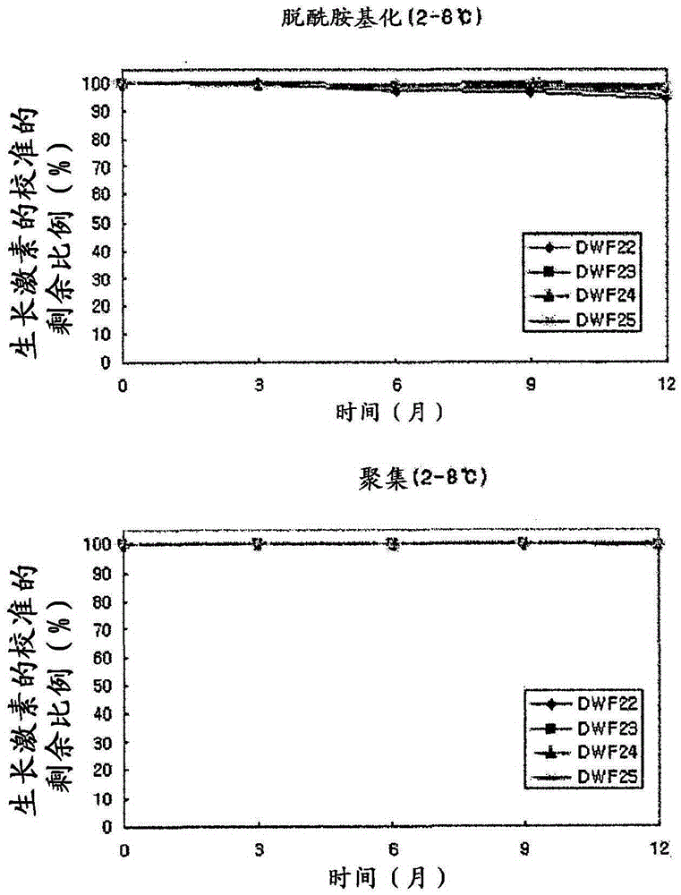 Stable human growth hormone liquid preparation