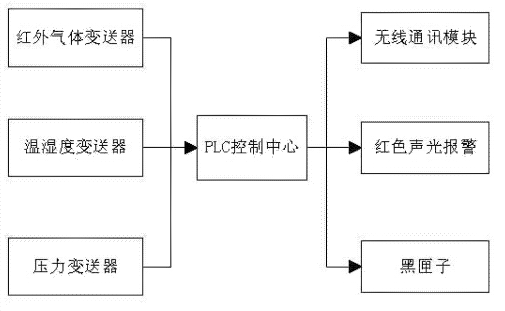 Vertical storage tank leakage monitoring system with dual-layer tank bottom plate structure