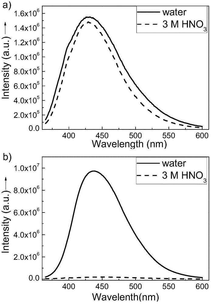 Atmospheric micro plasma assisted preparation method and application of acid resistant carbon quantum dot