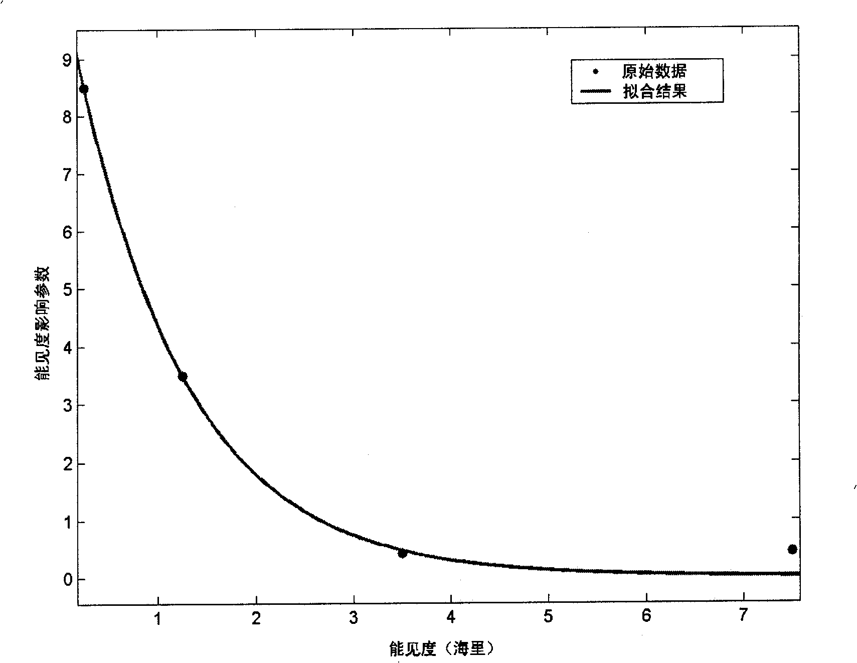 Water traffic risk evaluation and prediction method based on geographic information system