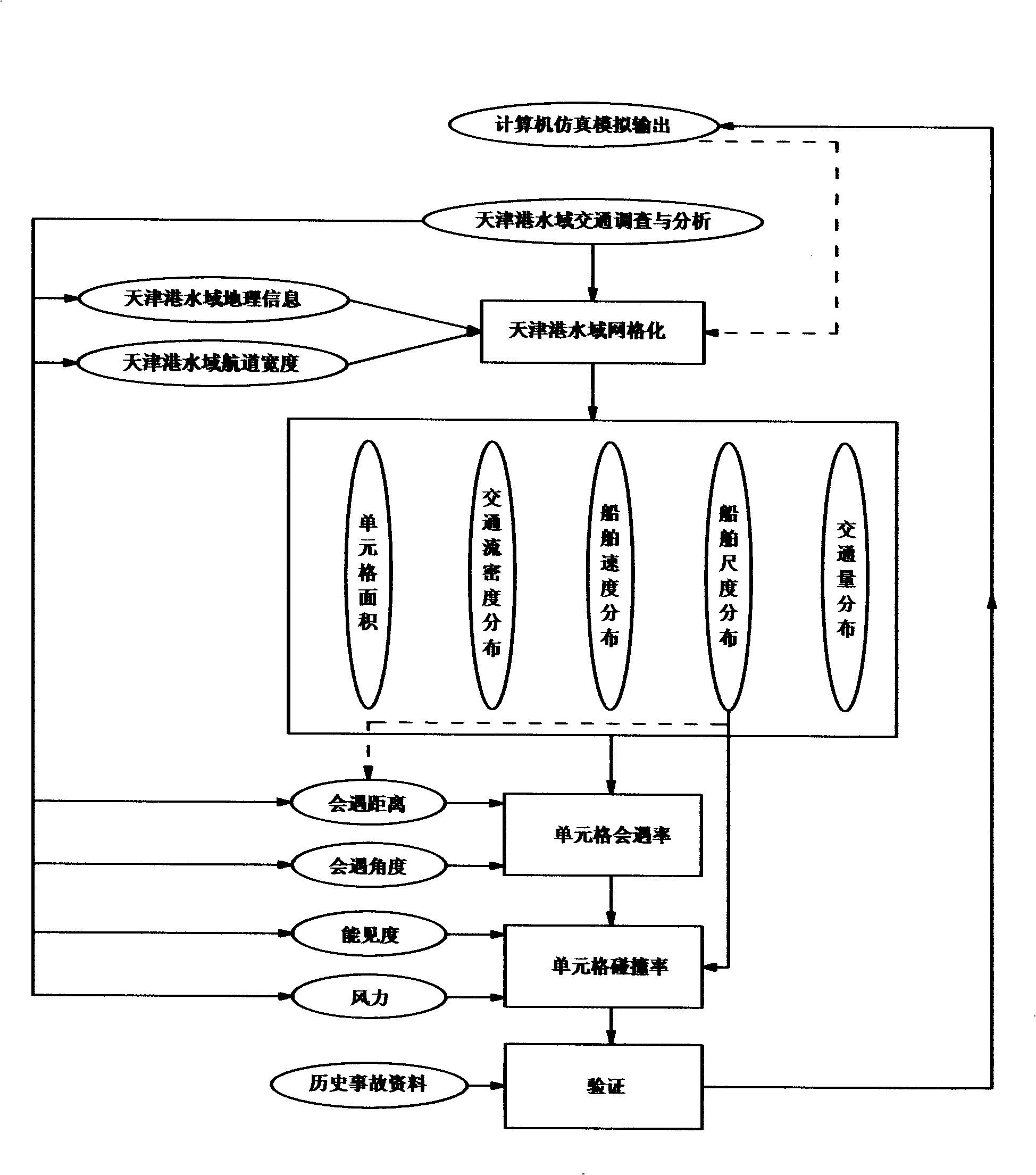 Water traffic risk evaluation and prediction method based on geographic information system