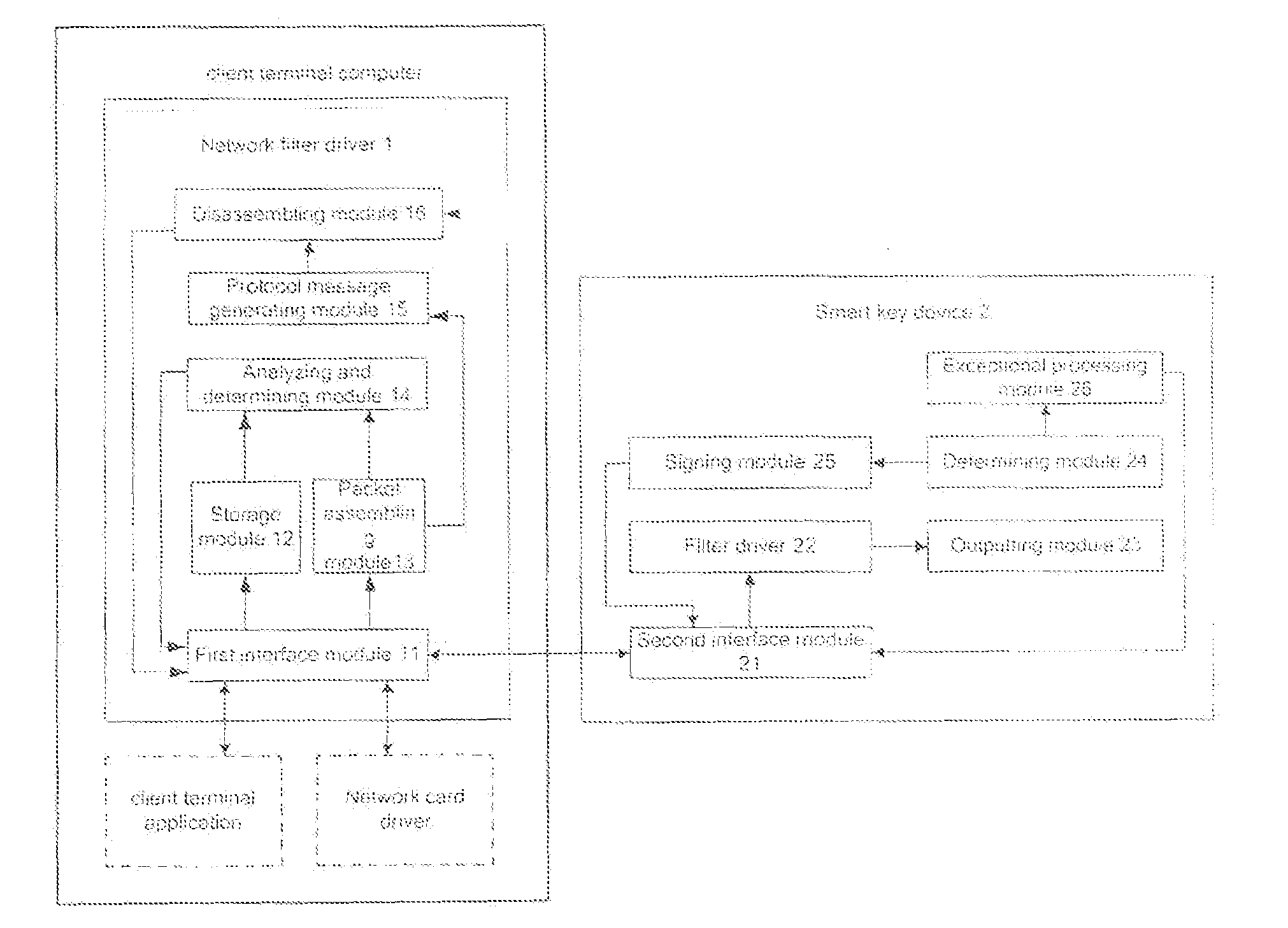 Method for improving network application security and system thereof