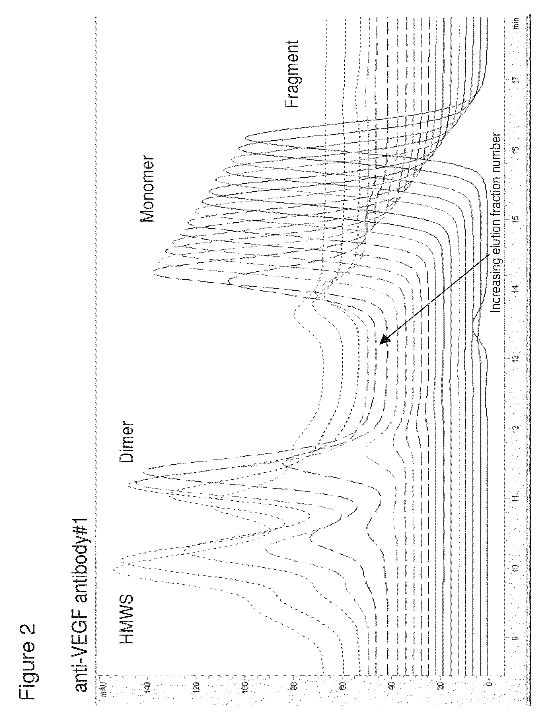 Enhanced protein purification through a modified protein A elution