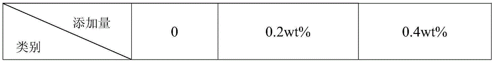 Food additive with beef tallow fragrance and preparation method and application thereof