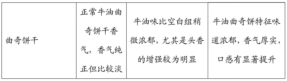 Food additive with beef tallow fragrance and preparation method and application thereof