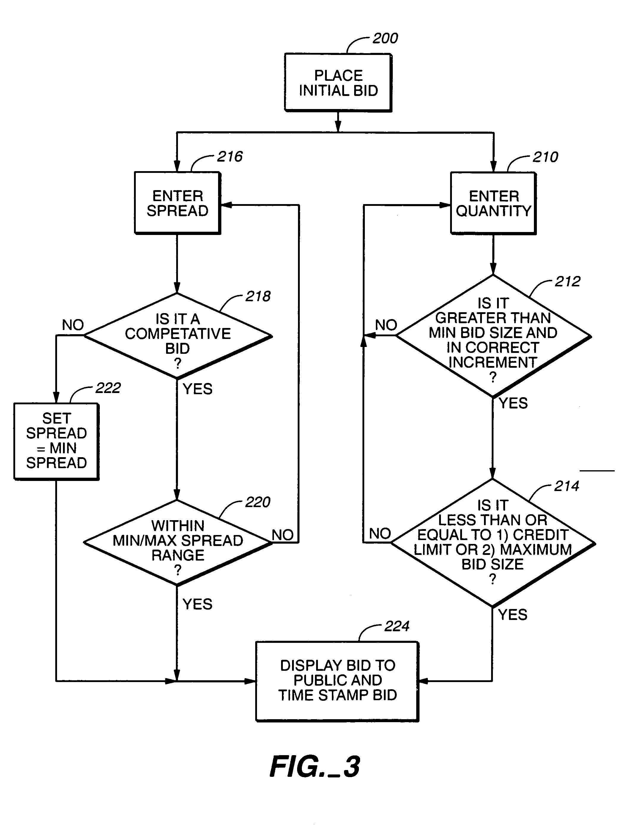 System and method for pricing and allocation of commodities or securities