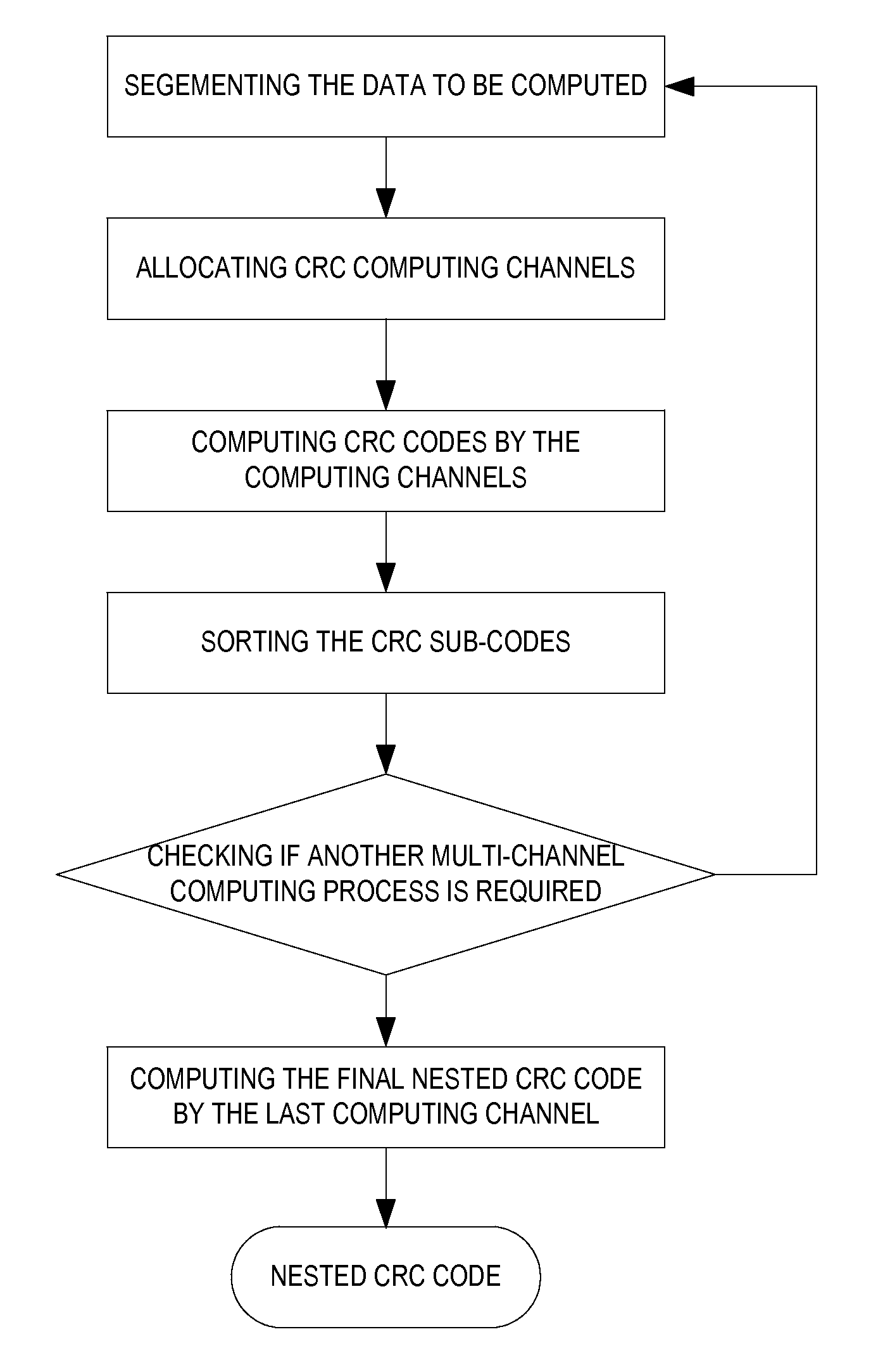 Nested CRC (cyclic redundancy check) code generation method and device for data transmission error control