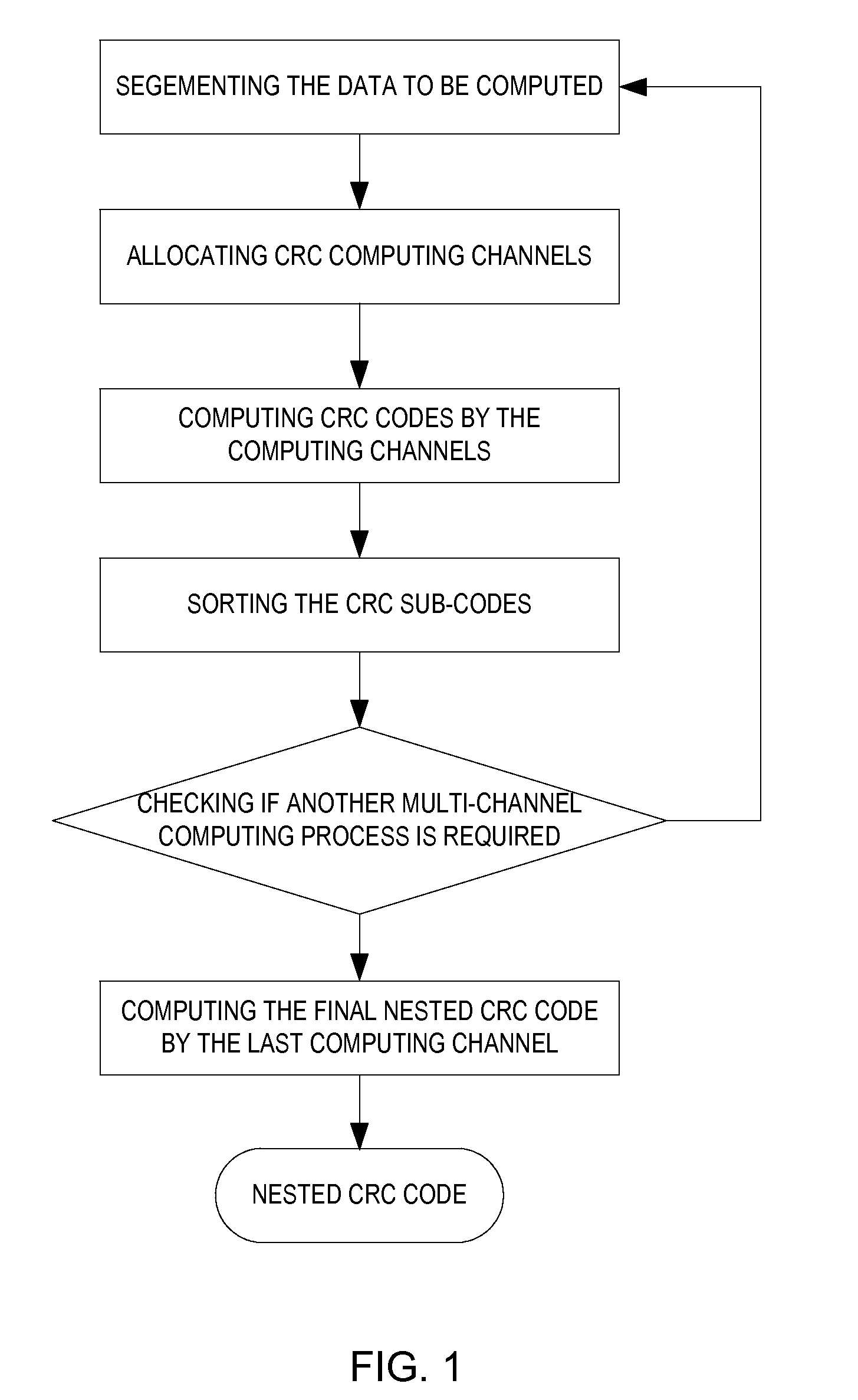 Nested CRC (cyclic redundancy check) code generation method and device for data transmission error control