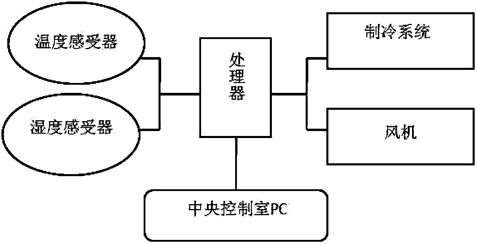 Air-conditioning system for machine room