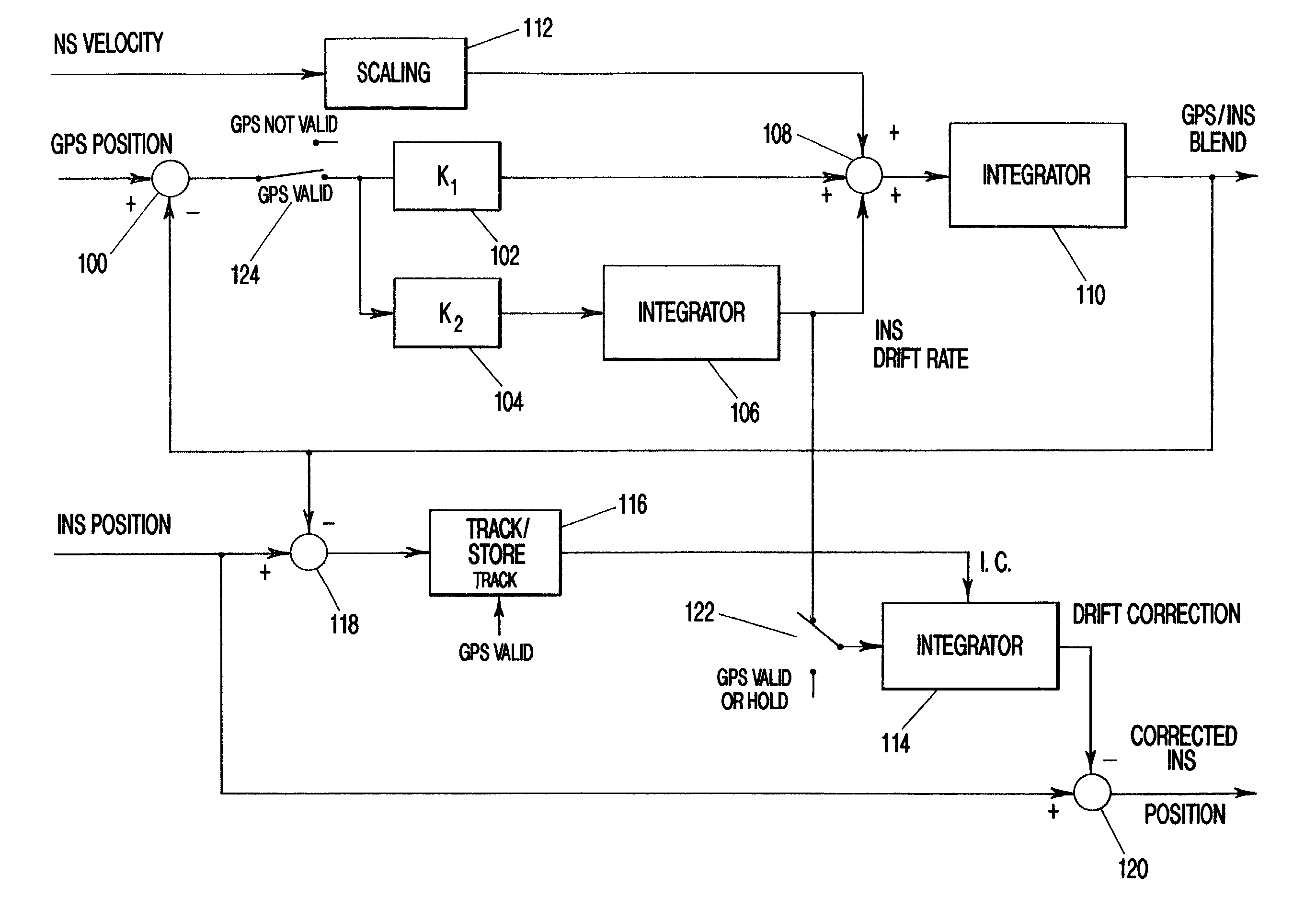 Second order complementary global positioning system/inertial navigation system blending filter