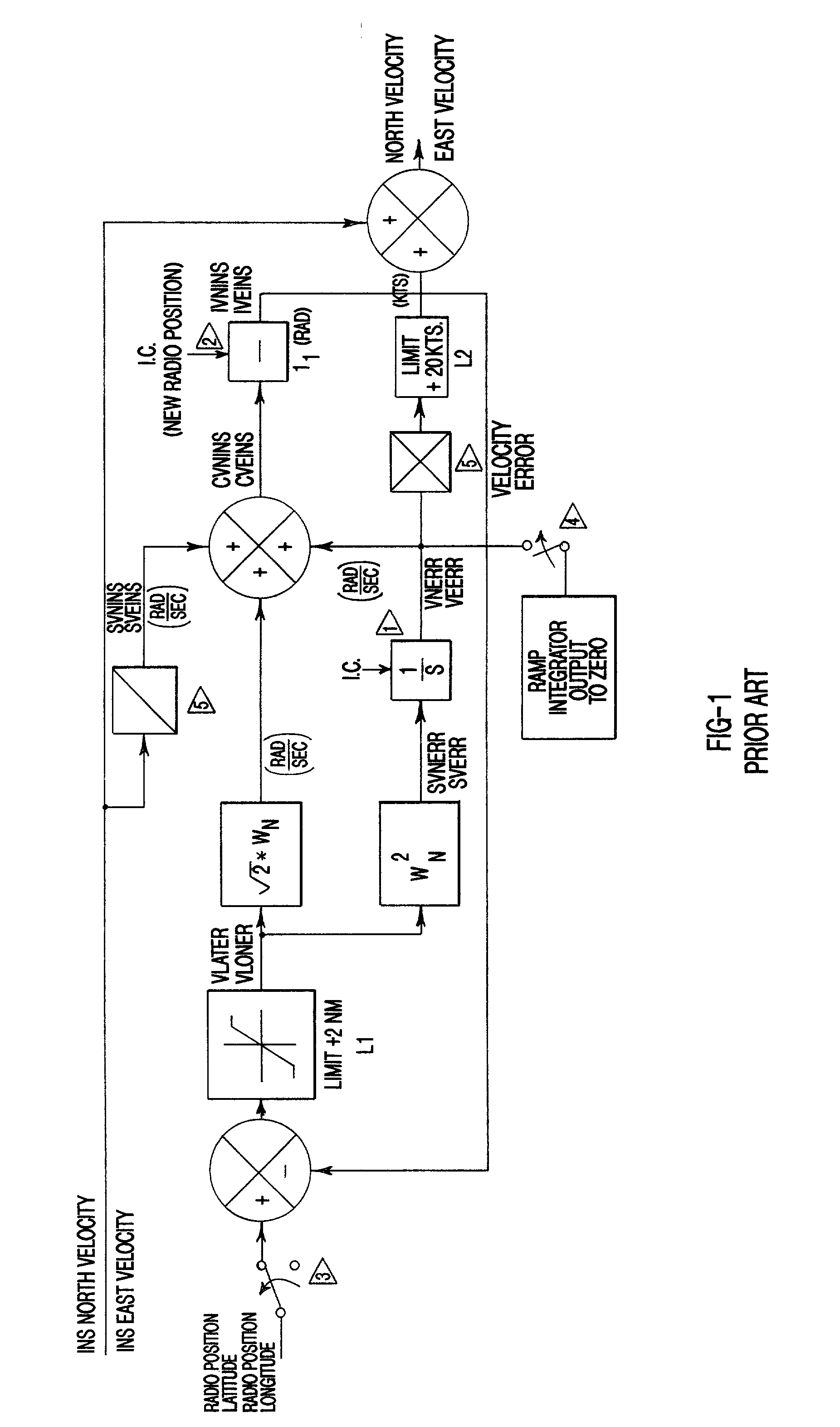 Second order complementary global positioning system/inertial navigation system blending filter