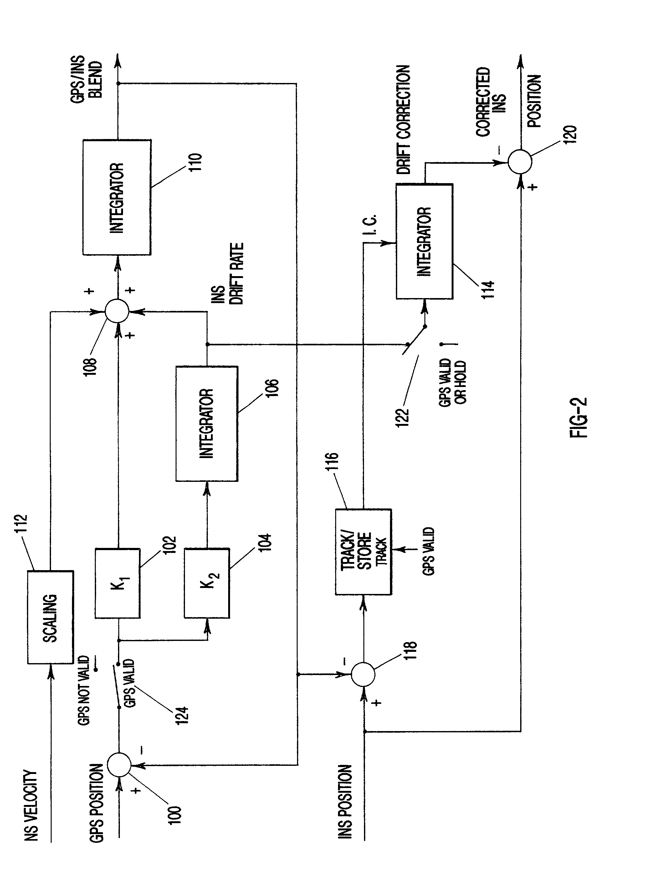 Second order complementary global positioning system/inertial navigation system blending filter