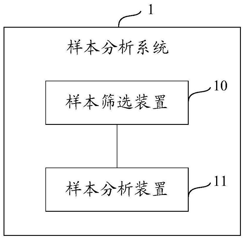 Sample analysis system, automatic quality control method and storage medium