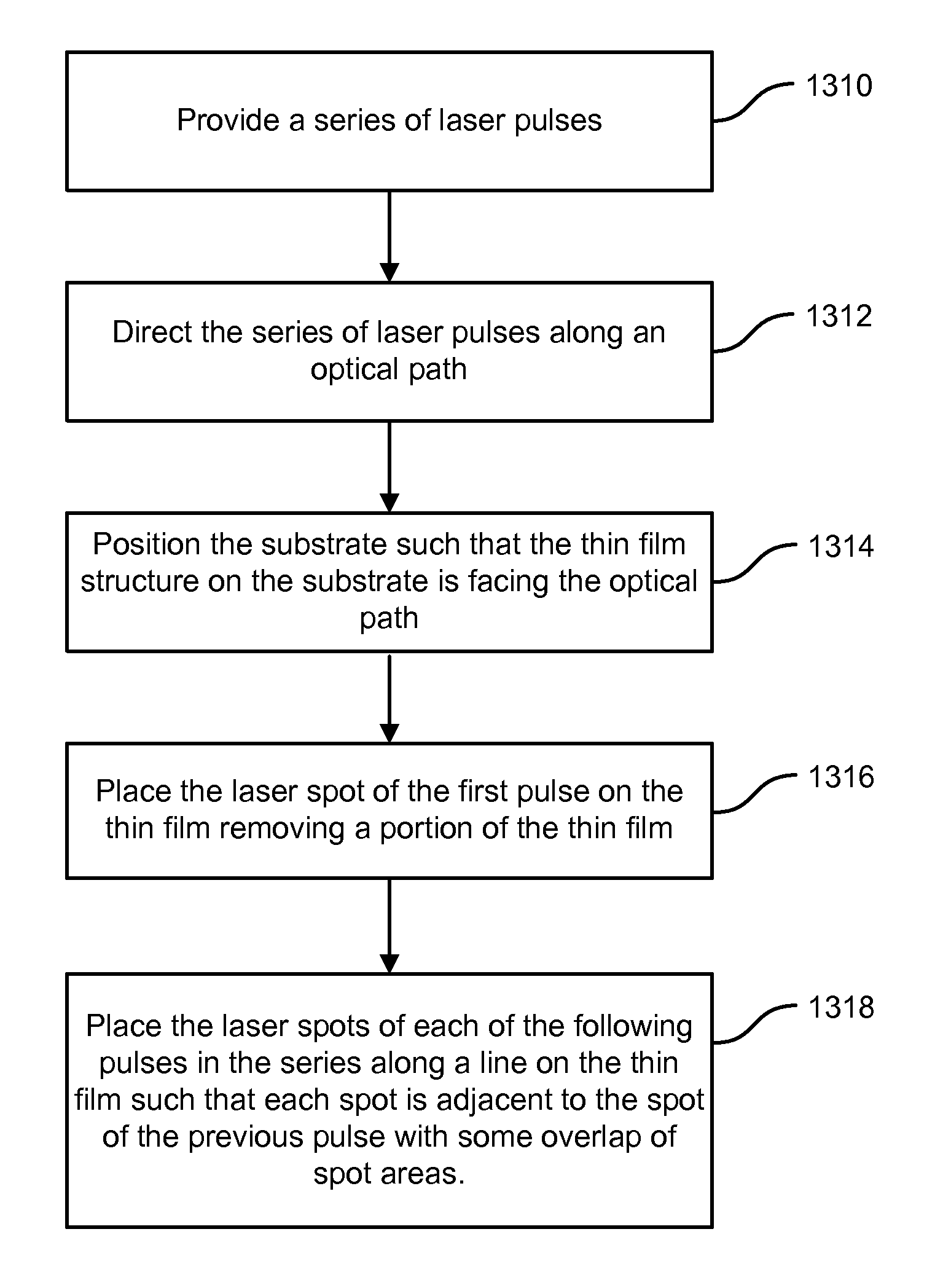 Method and apparatus for scribing a line in a thin film using a series of laser pulses