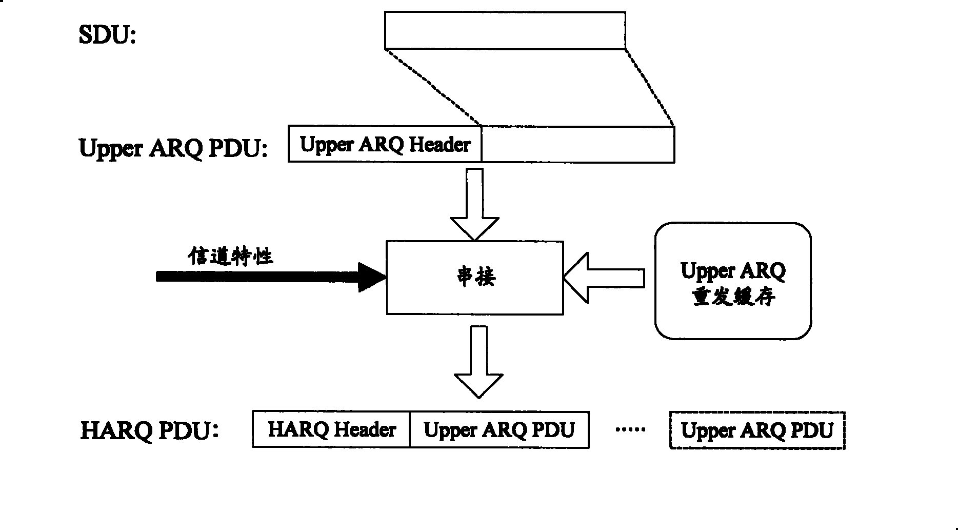 A data transfer method based on the data re-transfer mechanism