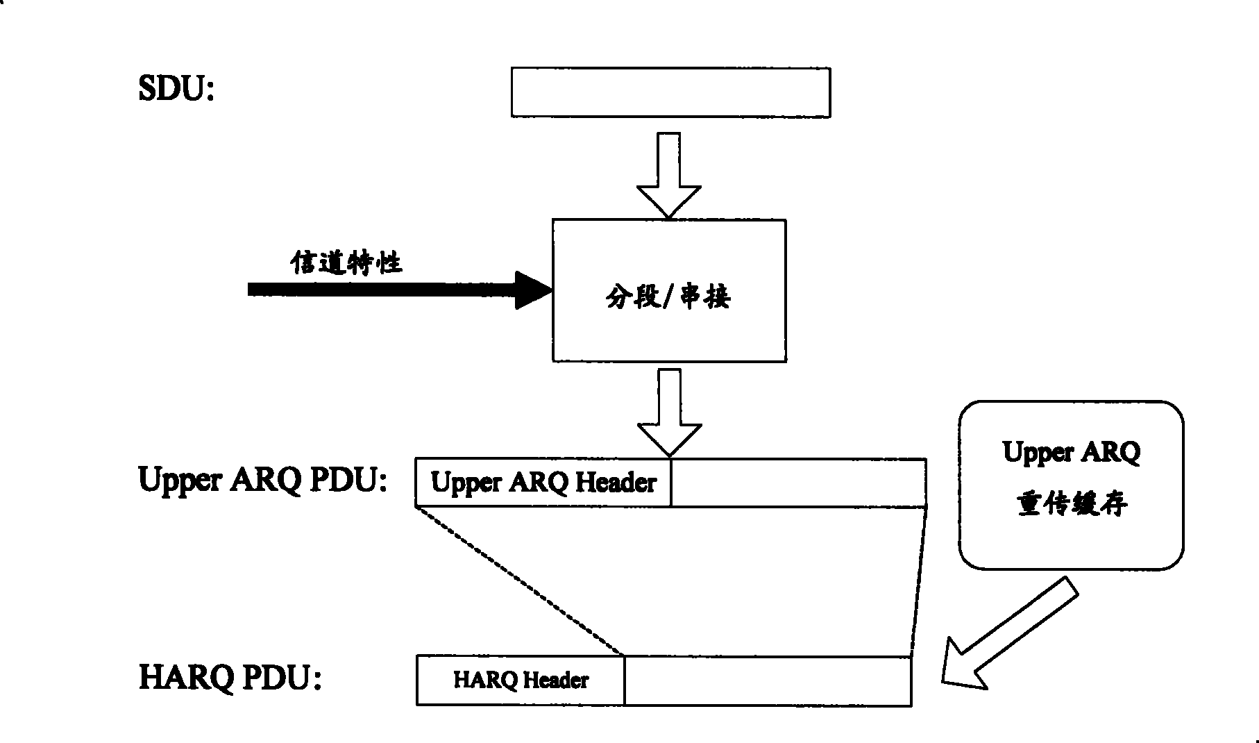 A data transfer method based on the data re-transfer mechanism