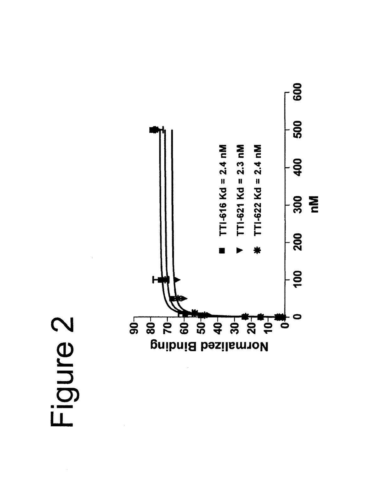 Treatment of CD47+ disease cells with SIRP alpha-Fc fusions