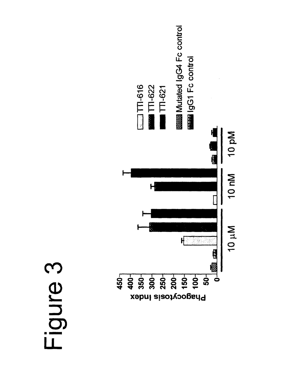 Treatment of CD47+ disease cells with SIRP alpha-Fc fusions