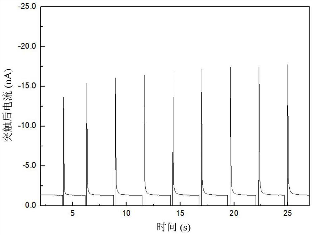 A preparation method of two-terminal artificial synapse electronic device based on organic/inorganic hybrid perovskite