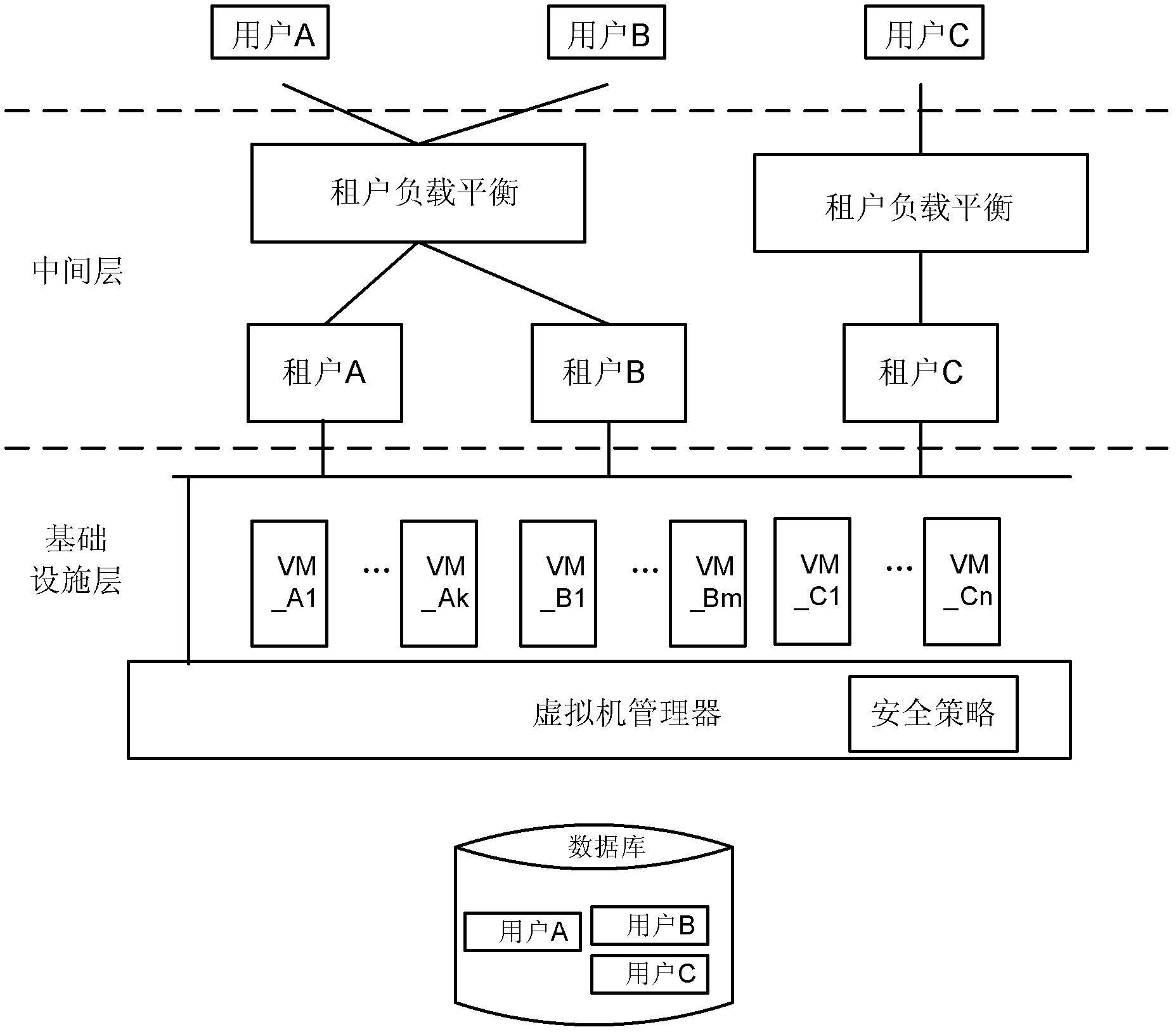 Safety communication among virtual machines in cloud computing framework