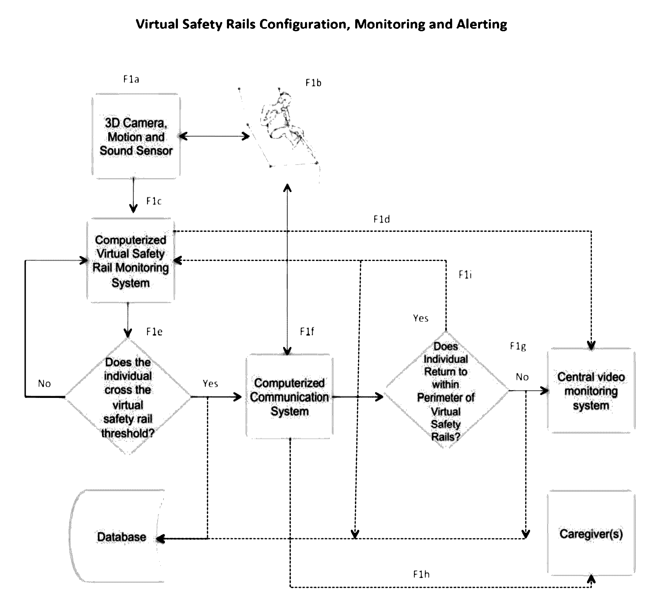 Method for determining whether an individual leaves a prescribed virtual perimeter