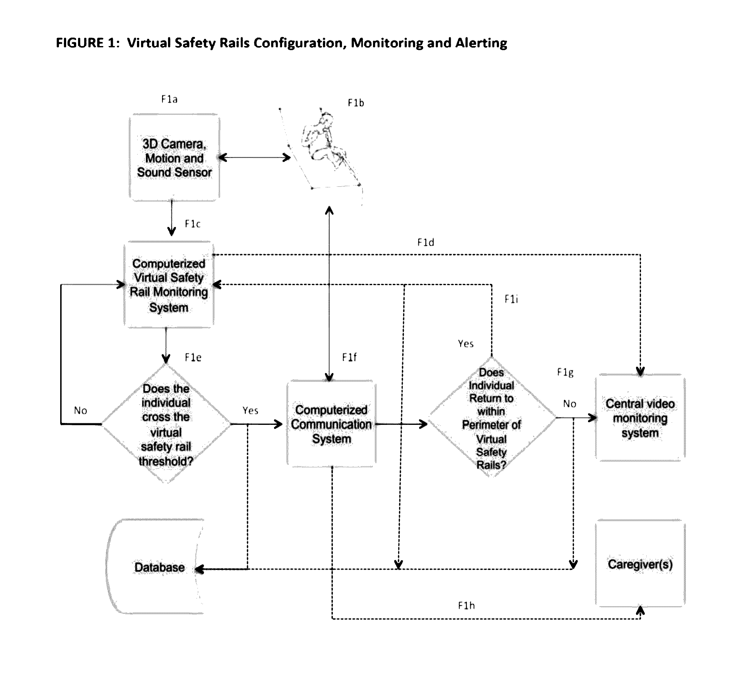 Method for determining whether an individual leaves a prescribed virtual perimeter