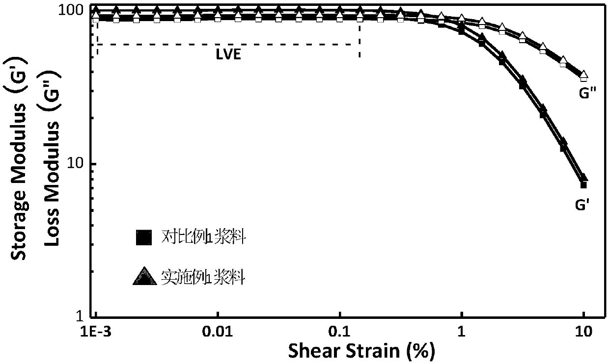 Lithium ion battery with high energy density