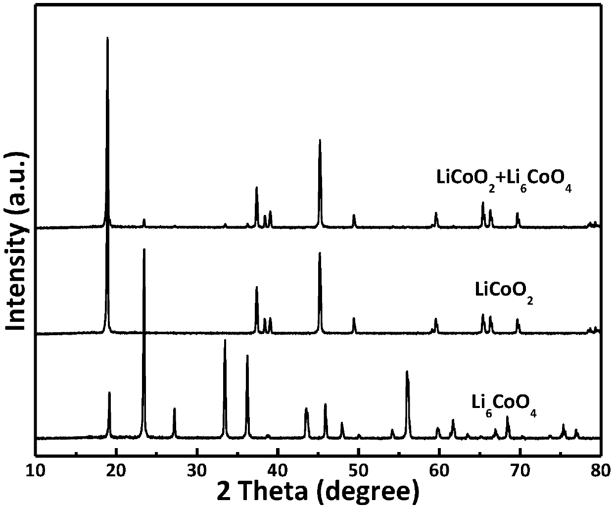 Lithium ion battery with high energy density