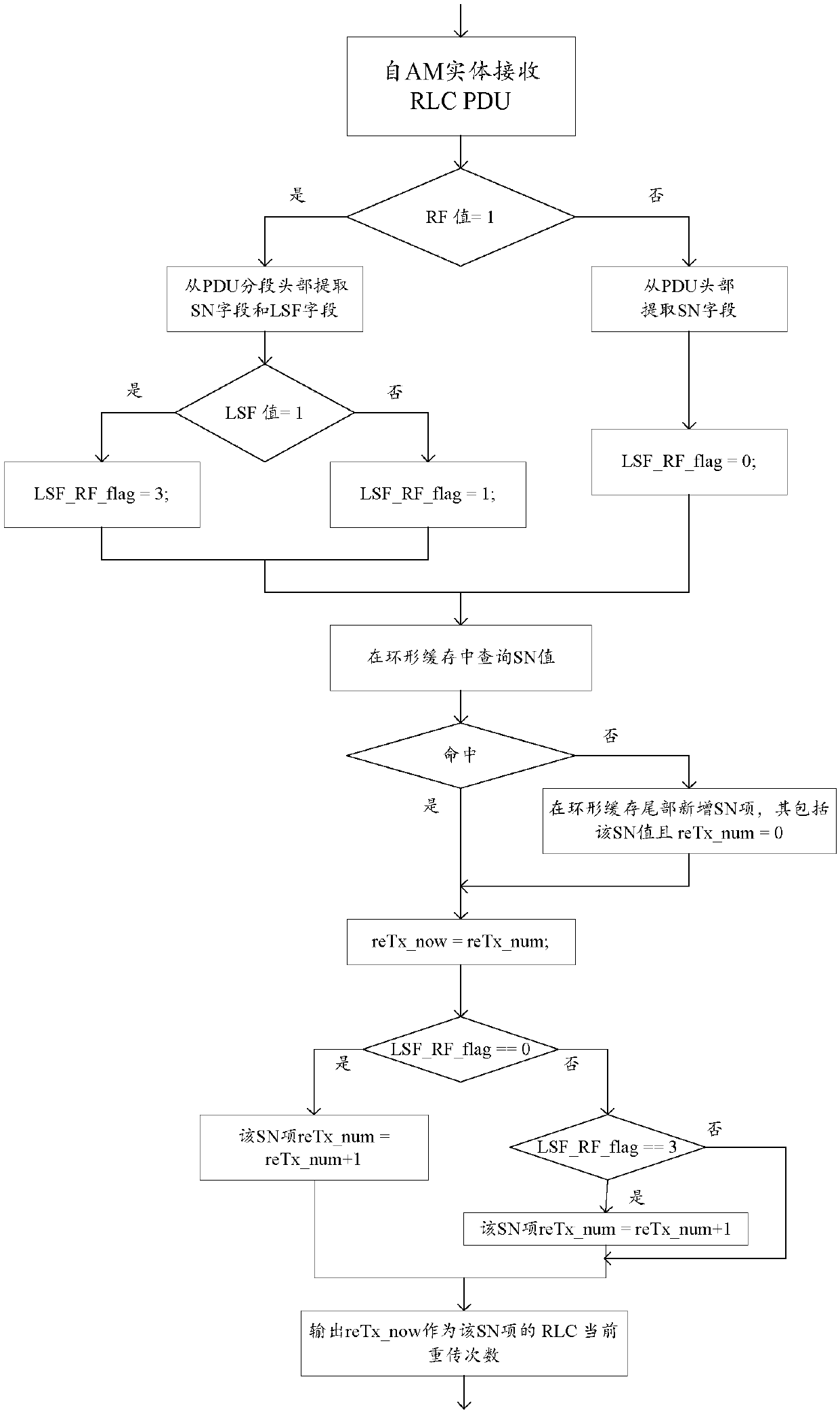 Method and device for reducing file loss rate by cross-layer scheduling