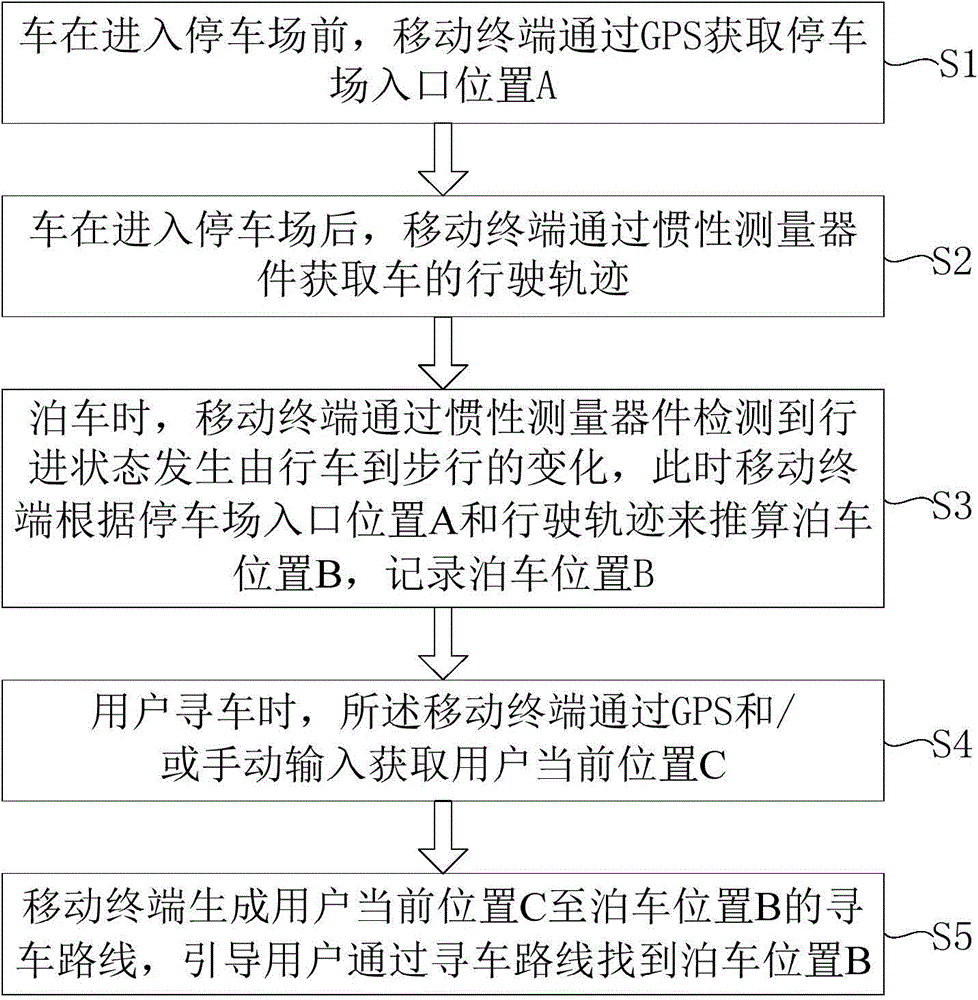 Vehicle positioning method and vehicle finding method in parking lot