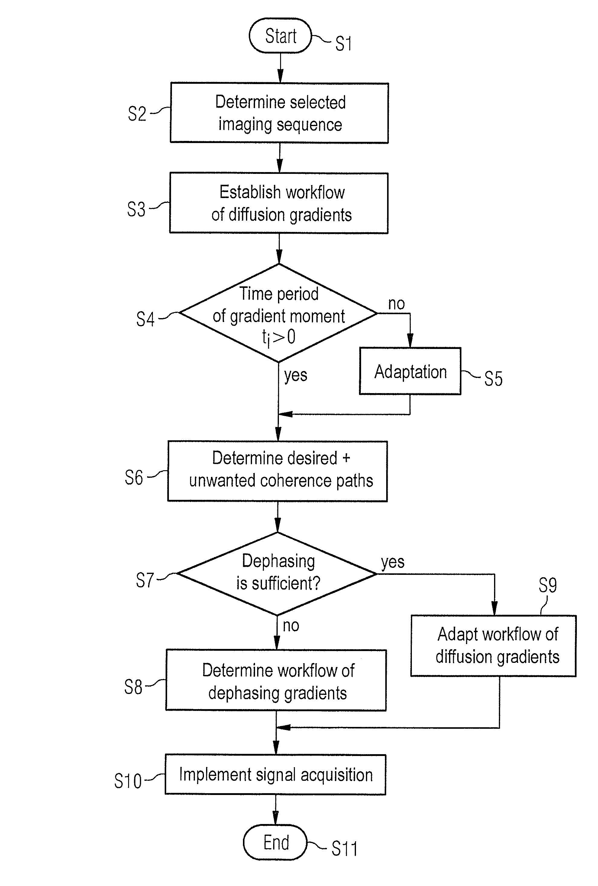 Magnetic resonance method and apparatus to reduce artifacts in diffusion-weighted imaging