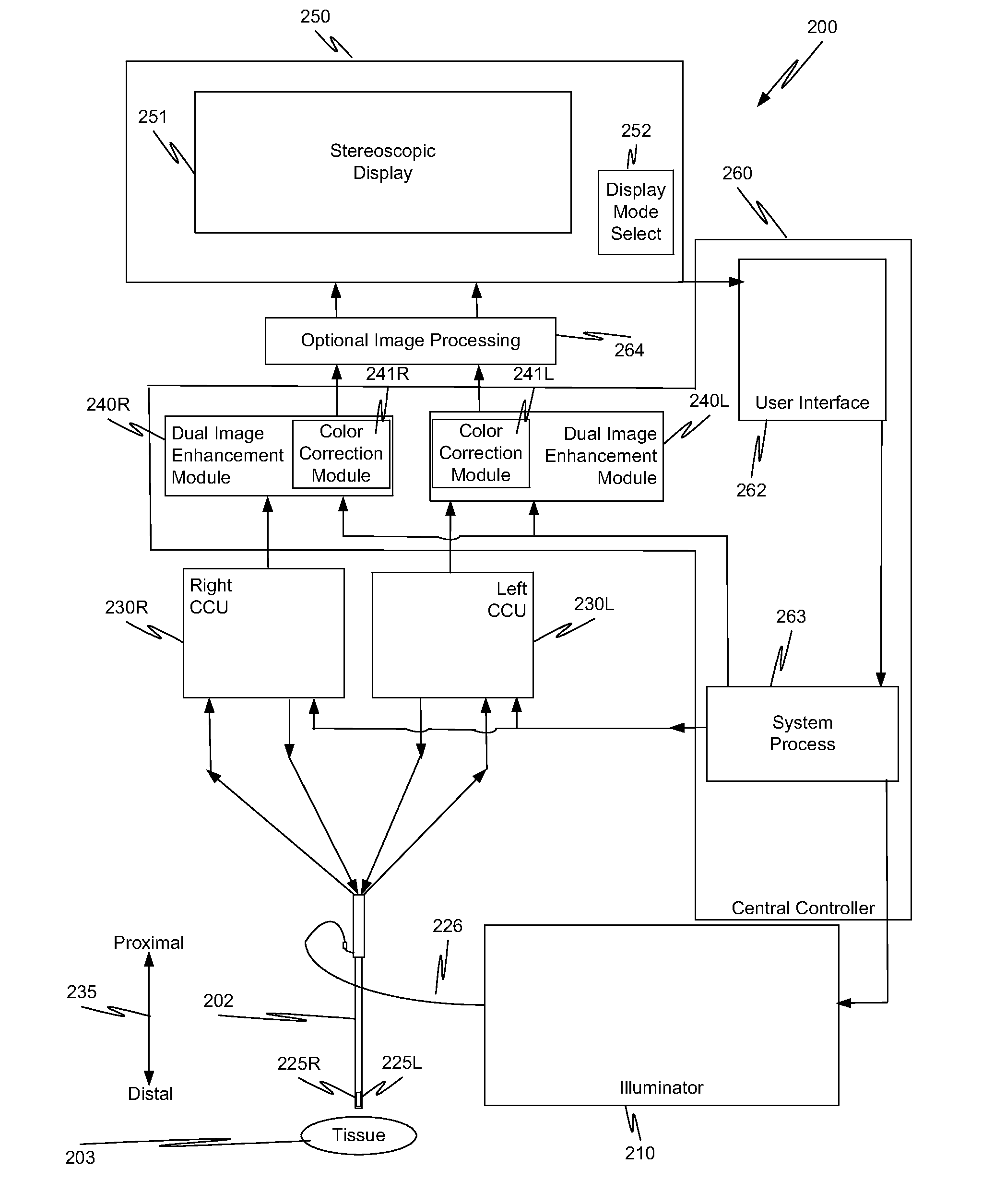 Feature differentiation image capture unit and method in a surgical instrument