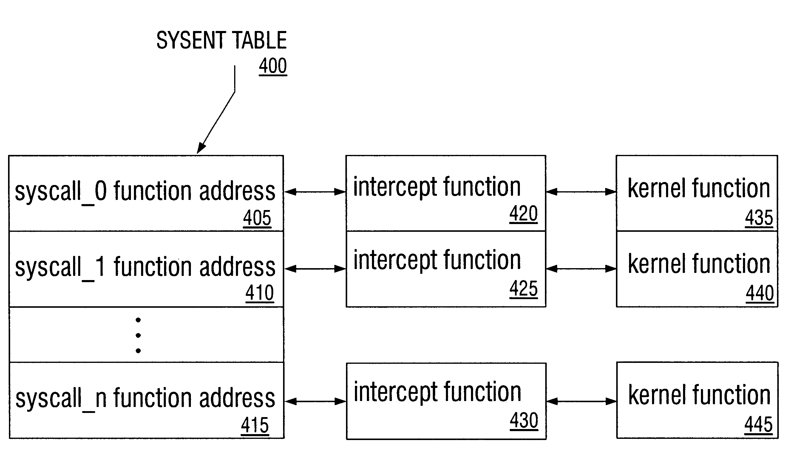 Dynamic alteration of operating system kernel resource tables