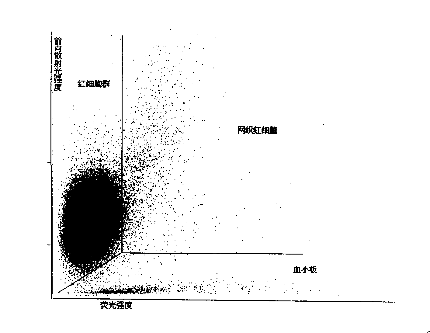 Agent and method for testing reticulocyte