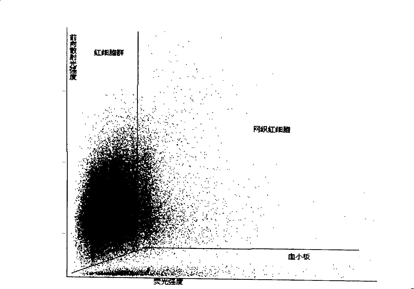 Agent and method for testing reticulocyte