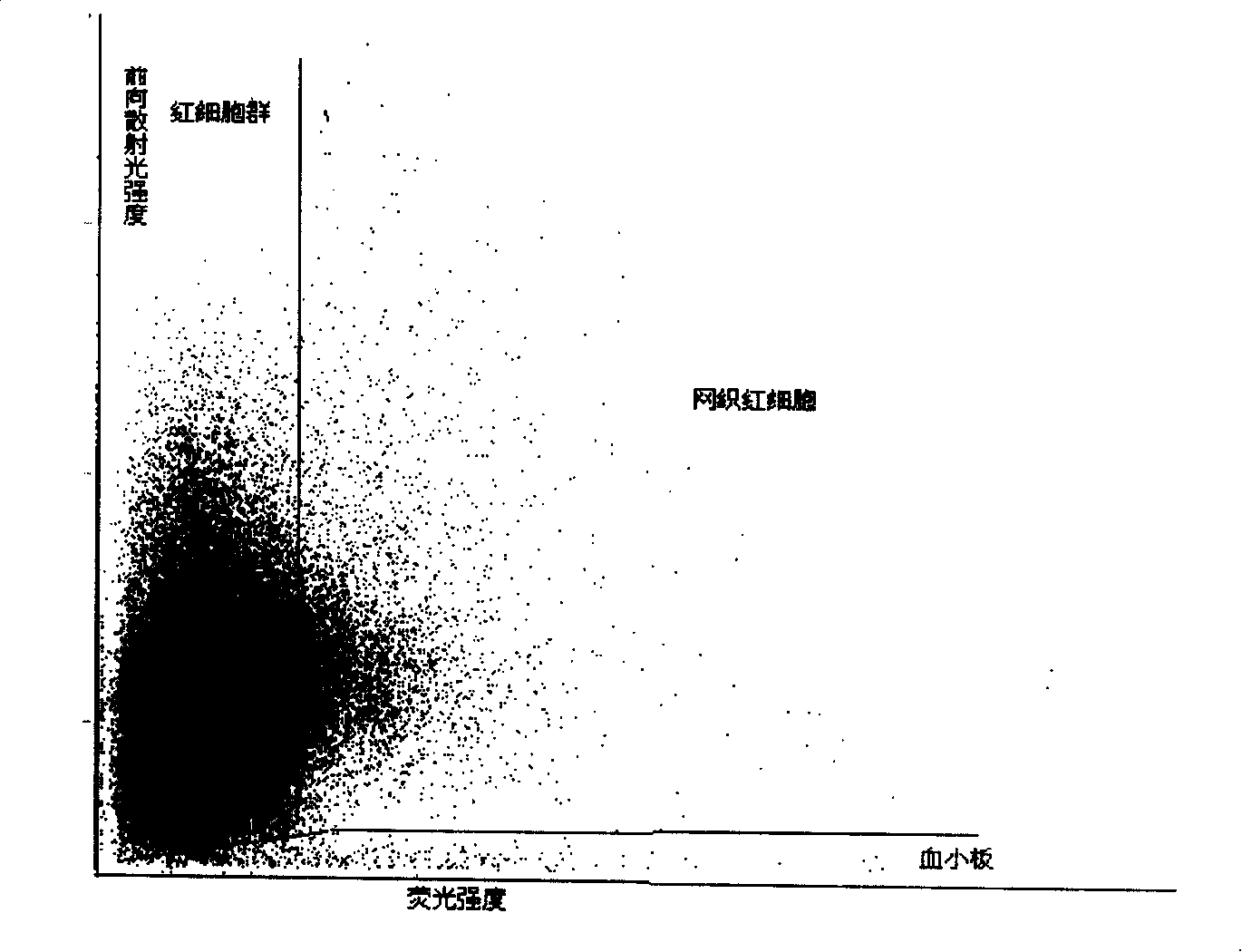 Agent and method for testing reticulocyte